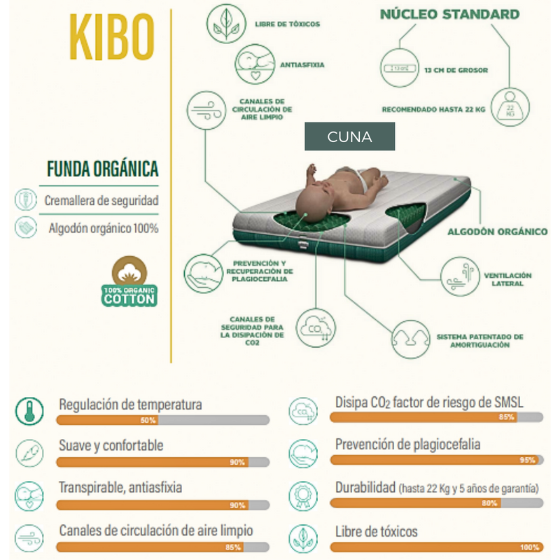 PREVENTA Colchón Lémur Kibo - Anti plagiocefalia y Anti Asfixia (abono 40%)
