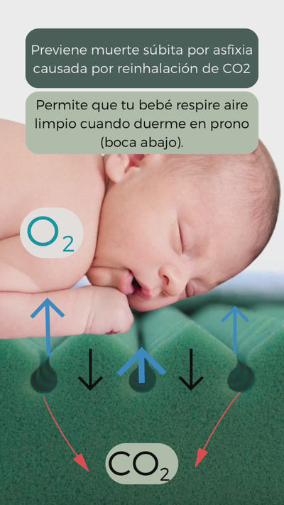 COLCHÓN KIBO LEMUR- Anti plagiocefalia y Anti Asfixia new – Smart Mom